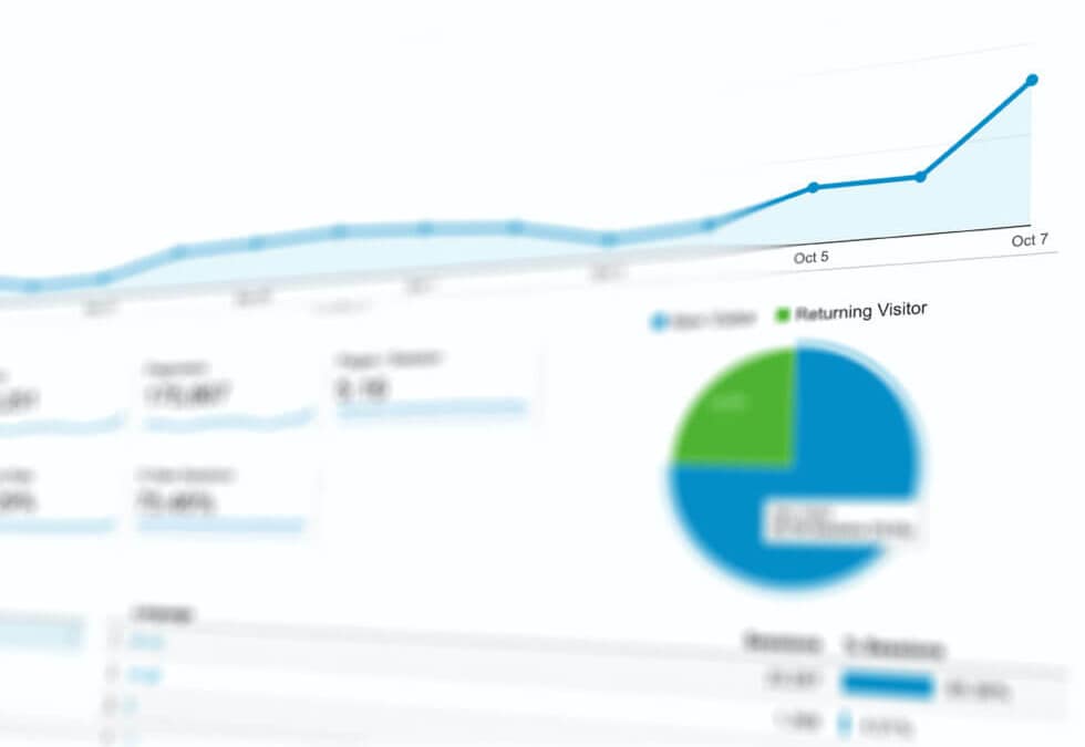 Grafikon iz Google Analyticsa prikazuje porast broja posjeta web stranici kroz određeni vremenski period, s dodatnim podacima u obliku pie grafikona koji razlikuje nove i povratne posjetitelje.
